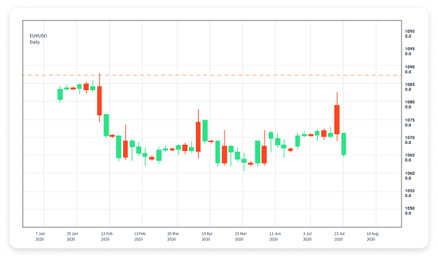 The Ultimate Guide to Demo Forex Trading Start Your Journey Today! 1633480110